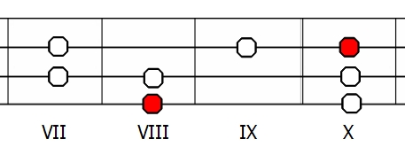 Skala jońska C  - diagram na gitarze basowej